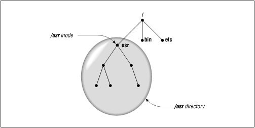 Figure 2.4