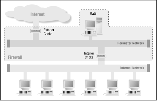 Figure 21.4