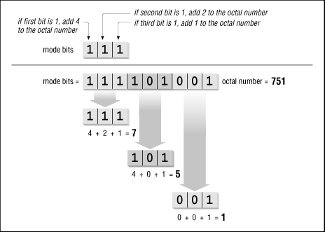 Figure 1.6