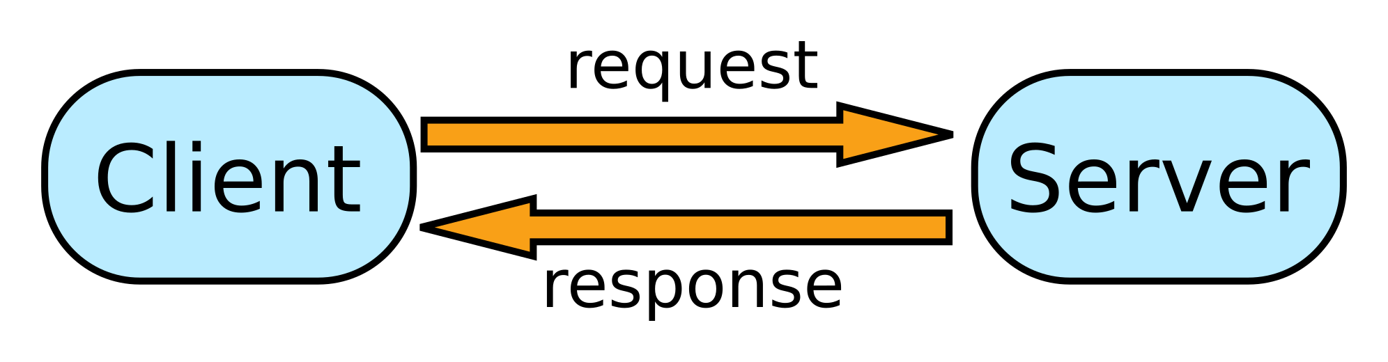 Client response. Request. Request лого. Request картинки. Client's request картинки.