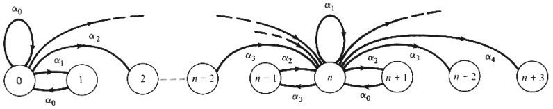 fig4.12.GIF (21024 bytes)