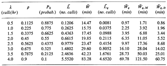 tablepg221.gif (39990 bytes)